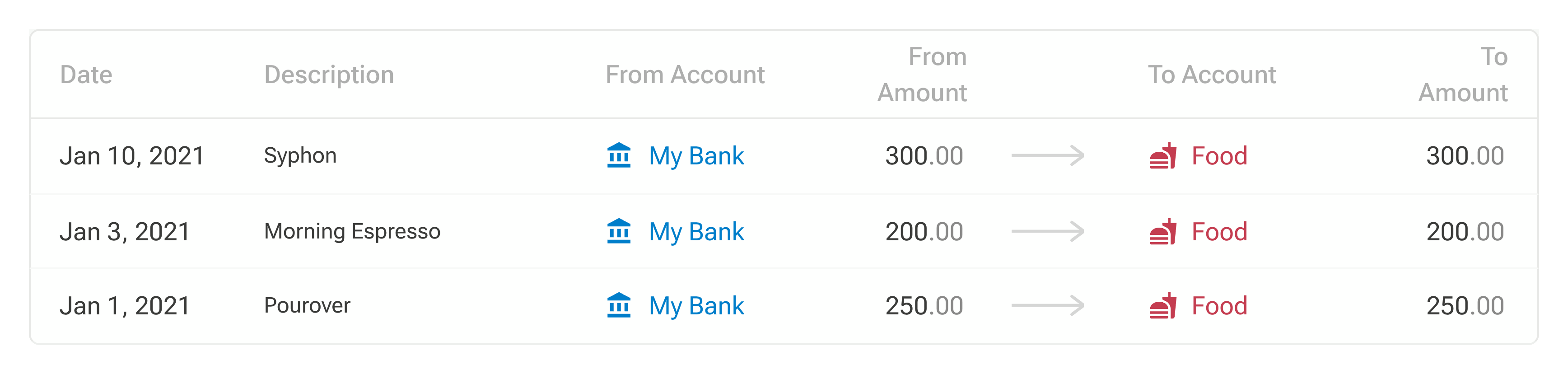 screenshot-transactions--to-food (light)